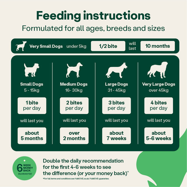 Joint Care for Adult Dogs - 300 Tablets Joints 300 Tablets3