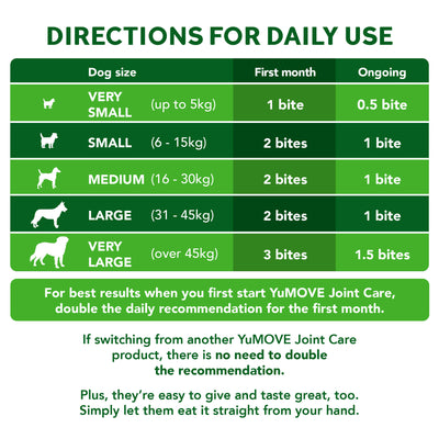 Joint Care One-a-day for Dogs 2