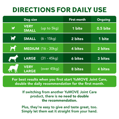 Joint Care Daily Bites for Adult Dogs 2