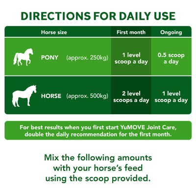 Joint Care for Horses 2