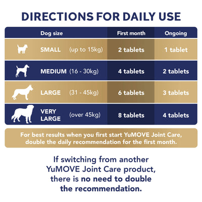 Joint Care PLUS Max Strength for Dogs 2