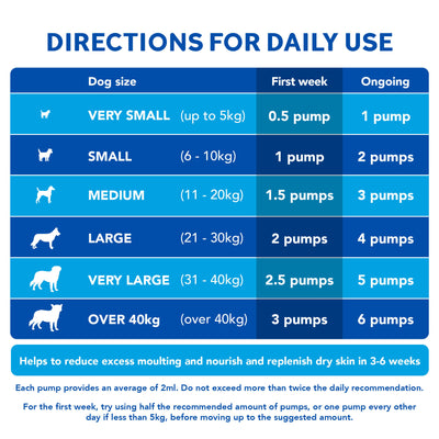 Skin & Coat Care Moulting for Dogs 2