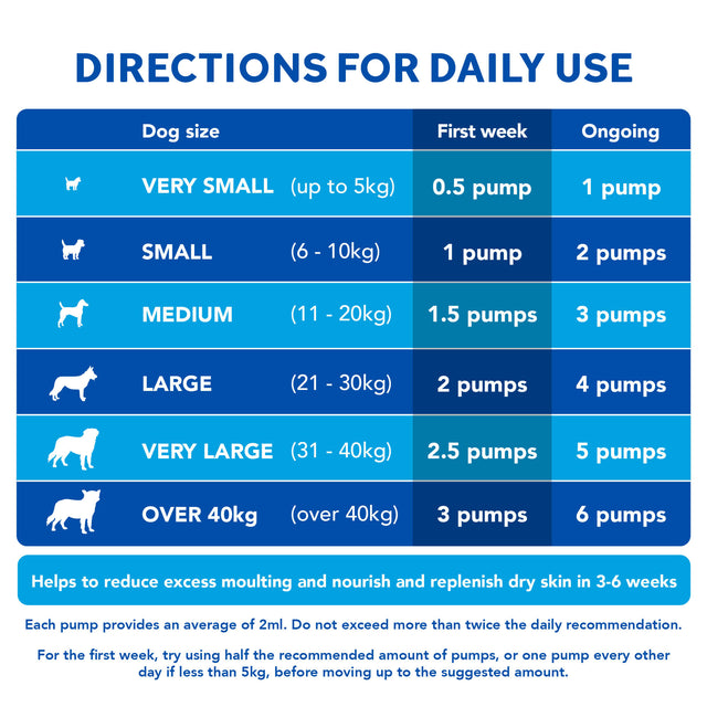 Skin & Coat Care Moulting for Dogs2