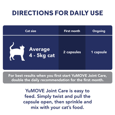 Joint Care PLUS for Cats 2