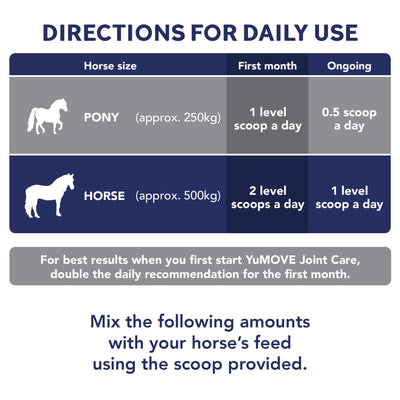 Joint Care PLUS for Horses 2