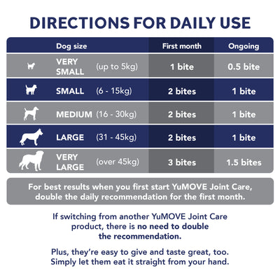 Joint Care PLUS One-a-day for Dogs 2