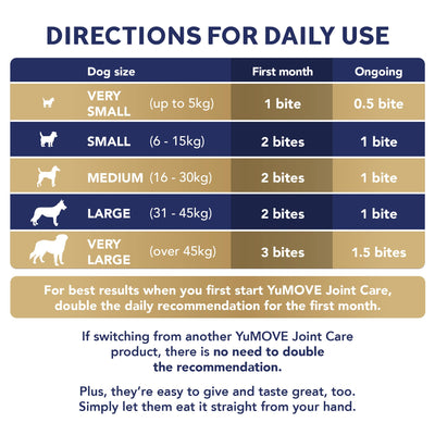 Joint Care PLUS Max Strength Bites 2