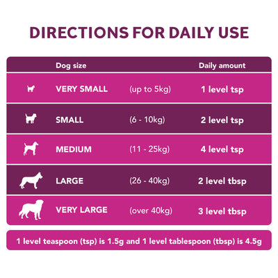 Digestive Care Probiotic & Fibre for Dogs 2