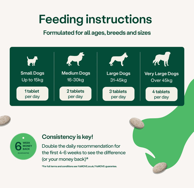 Joint Care for Adult Dogs Joints3
